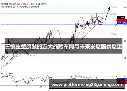 三镇重整旗鼓的五大战略布局与未来发展前景展望
