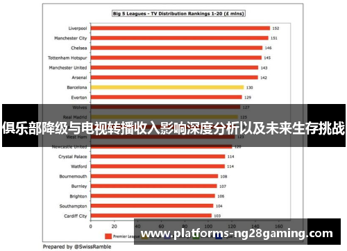 俱乐部降级与电视转播收入影响深度分析以及未来生存挑战