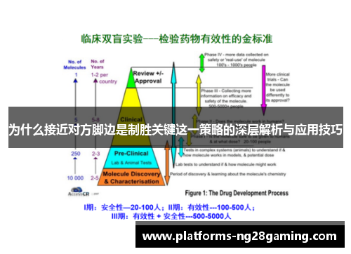 为什么接近对方脚边是制胜关键这一策略的深层解析与应用技巧