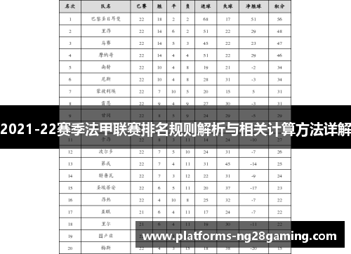 2021-22赛季法甲联赛排名规则解析与相关计算方法详解