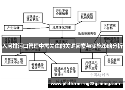 入河排污口管理中需关注的关键因素与实施策略分析
