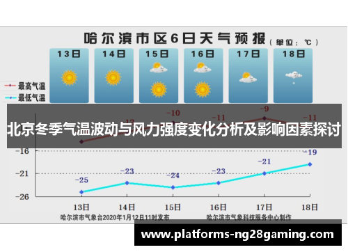 北京冬季气温波动与风力强度变化分析及影响因素探讨
