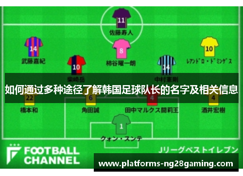 如何通过多种途径了解韩国足球队长的名字及相关信息