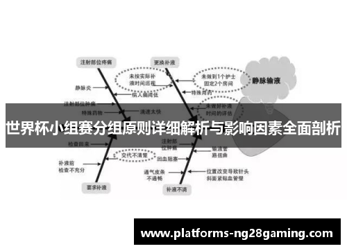 世界杯小组赛分组原则详细解析与影响因素全面剖析
