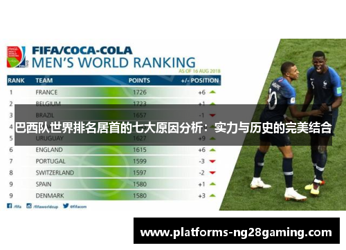 巴西队世界排名居首的七大原因分析：实力与历史的完美结合