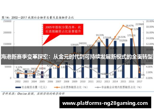 海港新赛季变革探索：从金元时代到可持续发展新模式的全面转型
