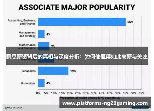 凯恩薪资背后的真相与深度分析：为何他值得如此高薪与关注