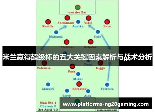 米兰赢得超级杯的五大关键因素解析与战术分析