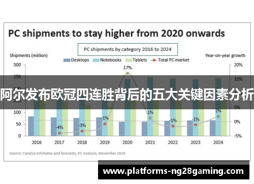 阿尔发布欧冠四连胜背后的五大关键因素分析