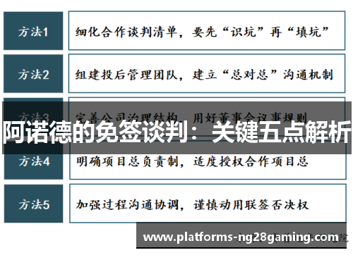 阿诺德的免签谈判：关键五点解析