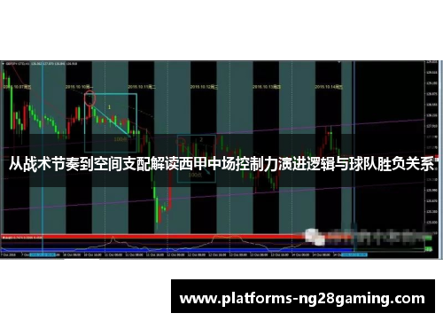 从战术节奏到空间支配解读西甲中场控制力演进逻辑与球队胜负关系 从战术节奏到空间支配解读西甲中场控制力演进逻辑与球队胜负关系