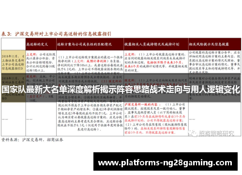 国家队最新大名单深度解析揭示阵容思路战术走向与用人逻辑变化 国家队最新大名单深度解析揭示阵容思路战术走向与用人逻辑变化
