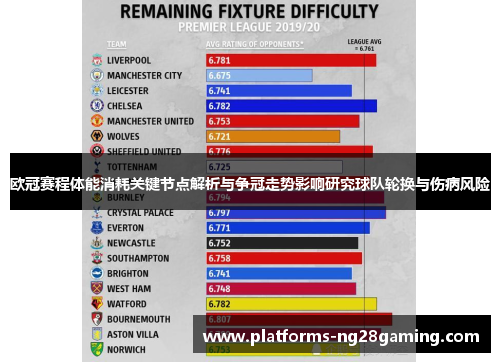 欧冠赛程体能消耗关键节点解析与争冠走势影响研究球队轮换与伤病风险
