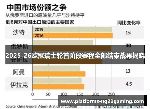 2025-26欧冠瑞士轮首阶段赛程全部结束战果揭晓