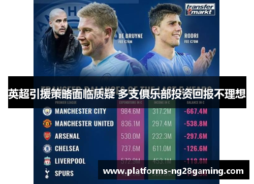 英超引援策略面临质疑 多支俱乐部投资回报不理想